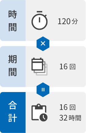 コース内容：時間120分、期間16回、合計16回32時間